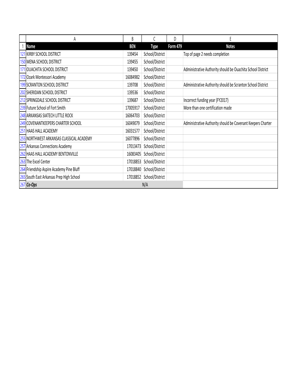 Name BEN Type Form 479 Notes KIRBY SCHOOL DISTRICT 139454