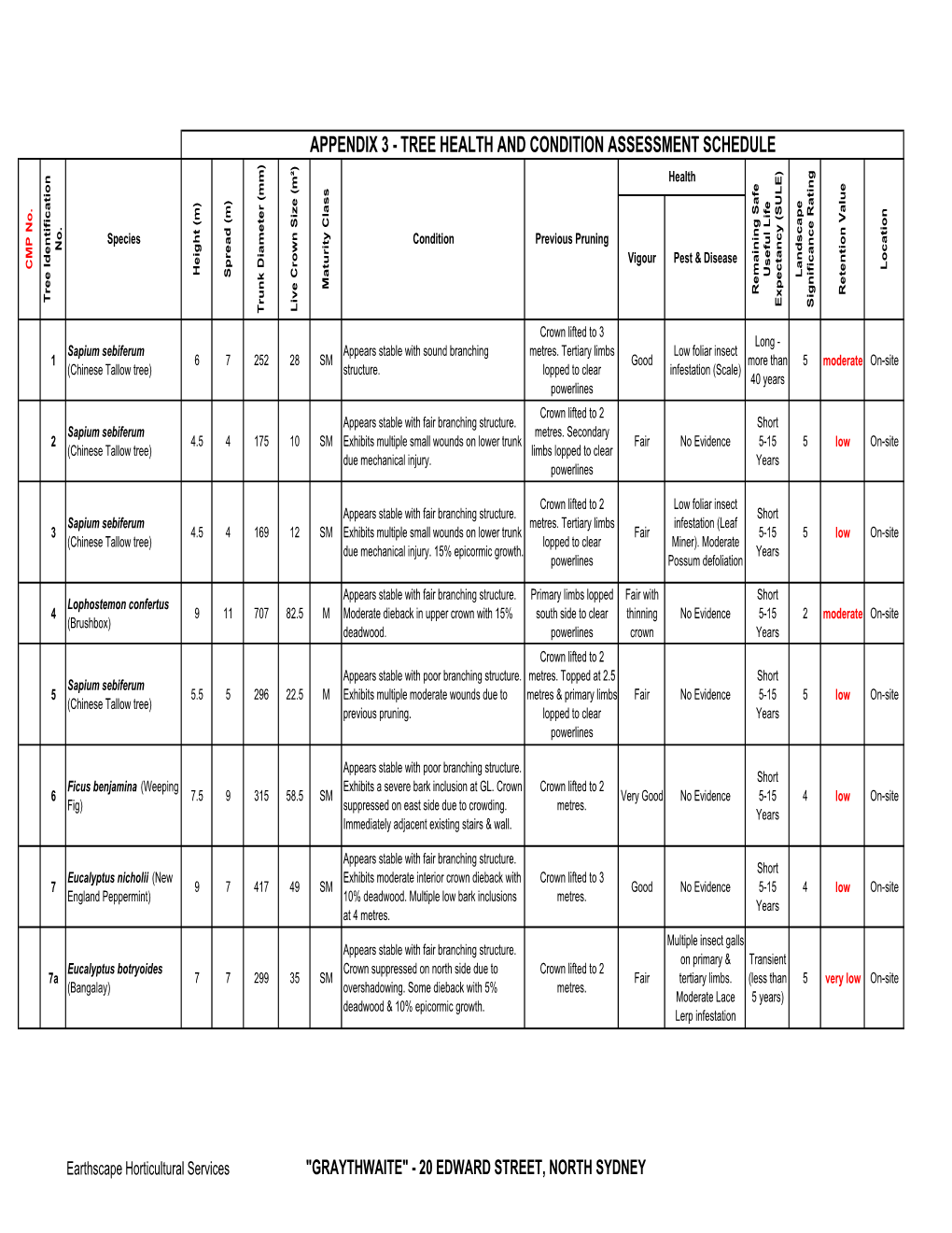 Graythwaite App4&5 V5