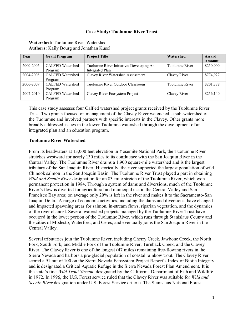 Tuolumne River Trust Watershed