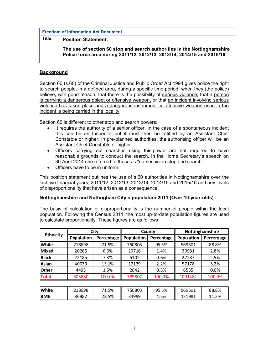 Position Statement: the Use of Section 60 Stop and Search Authorities In