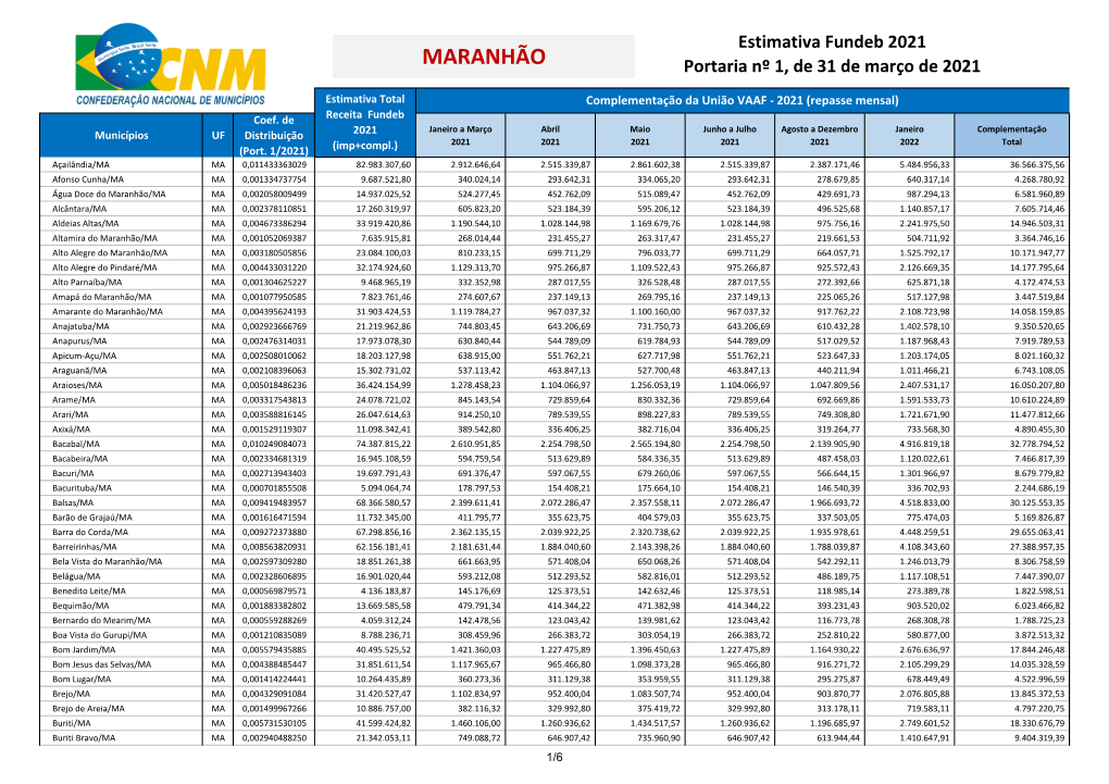 MARANHÃO Portaria Nº 1, De 31 De Março De 2021