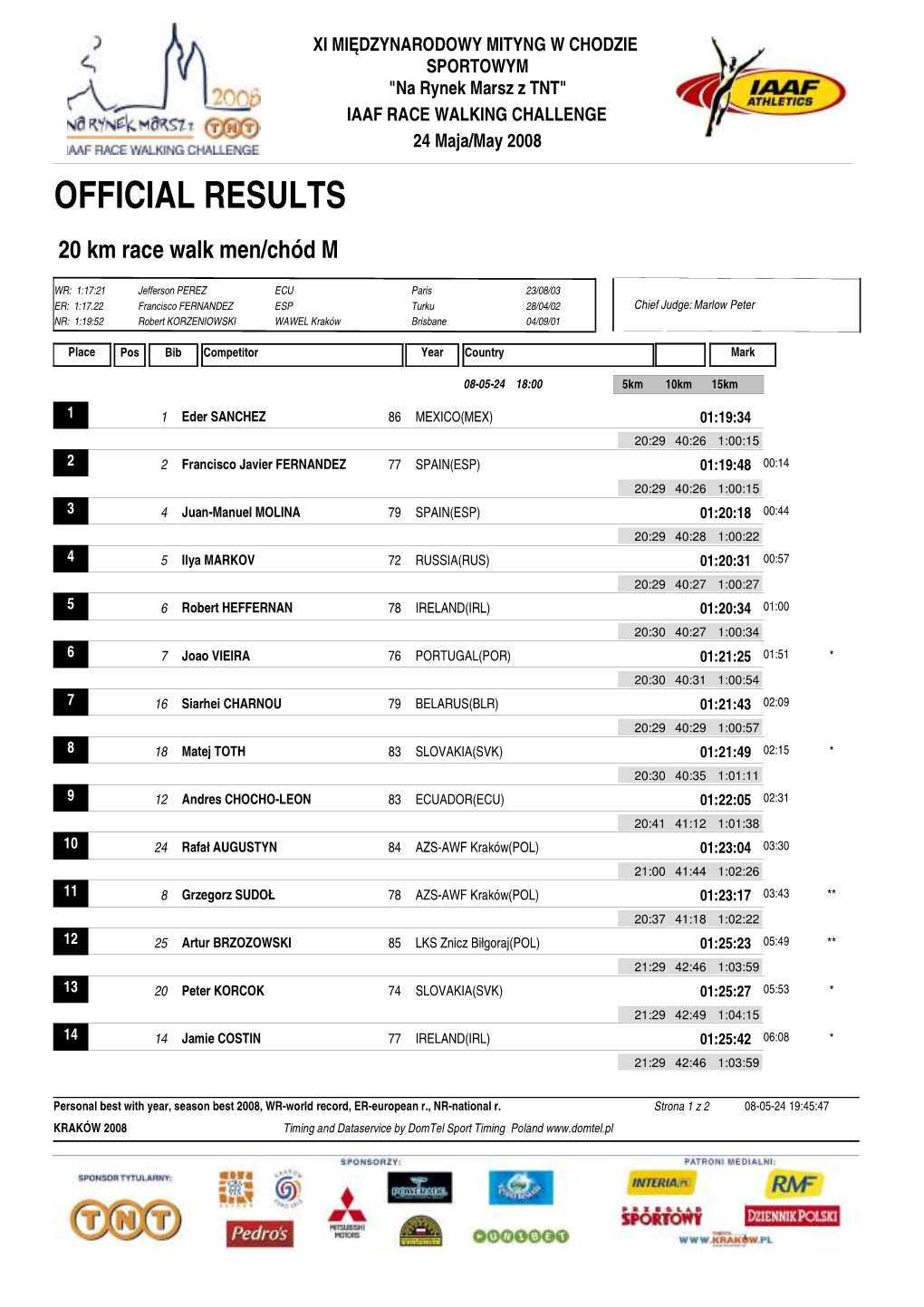 OFFICIAL RESULTS 20 Km Race Walk Men/Chód M