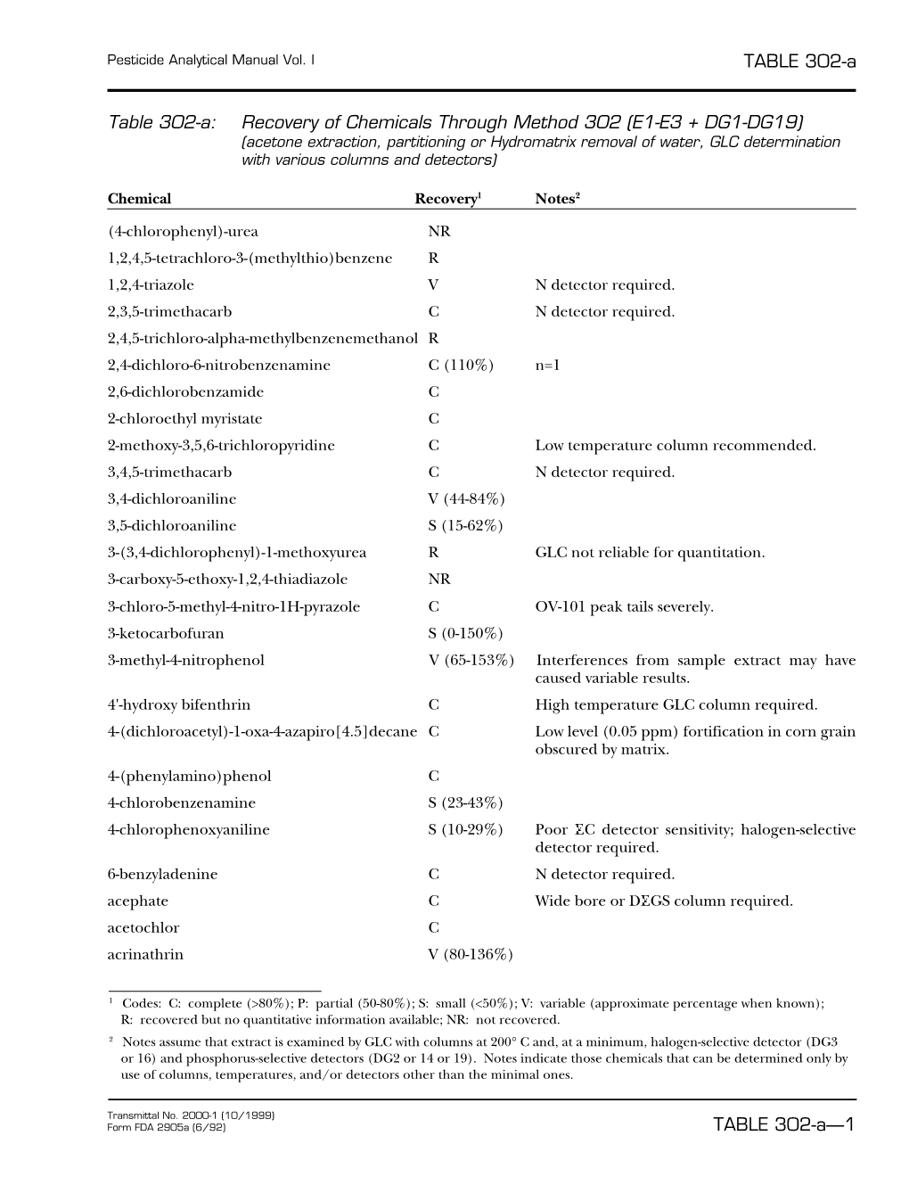 Chapter 3 Tables Rev2