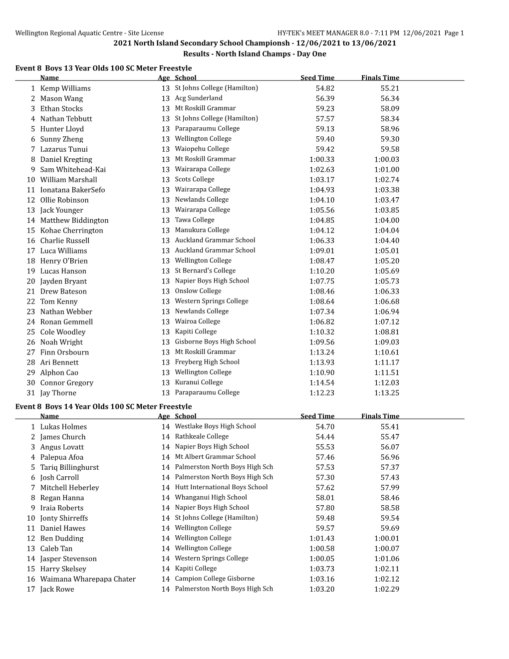 2021 North Island Secondary School Championsh - 12/06/2021 to 13/06/2021 Results - North Island Champs - Day One
