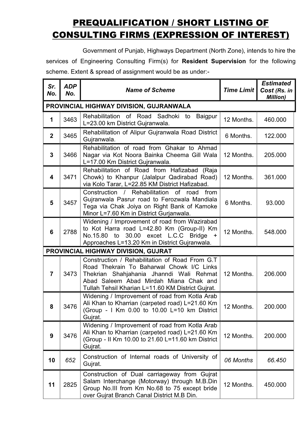 Prequalification / Short Listing of Consulting Firms (Expression of Interest)