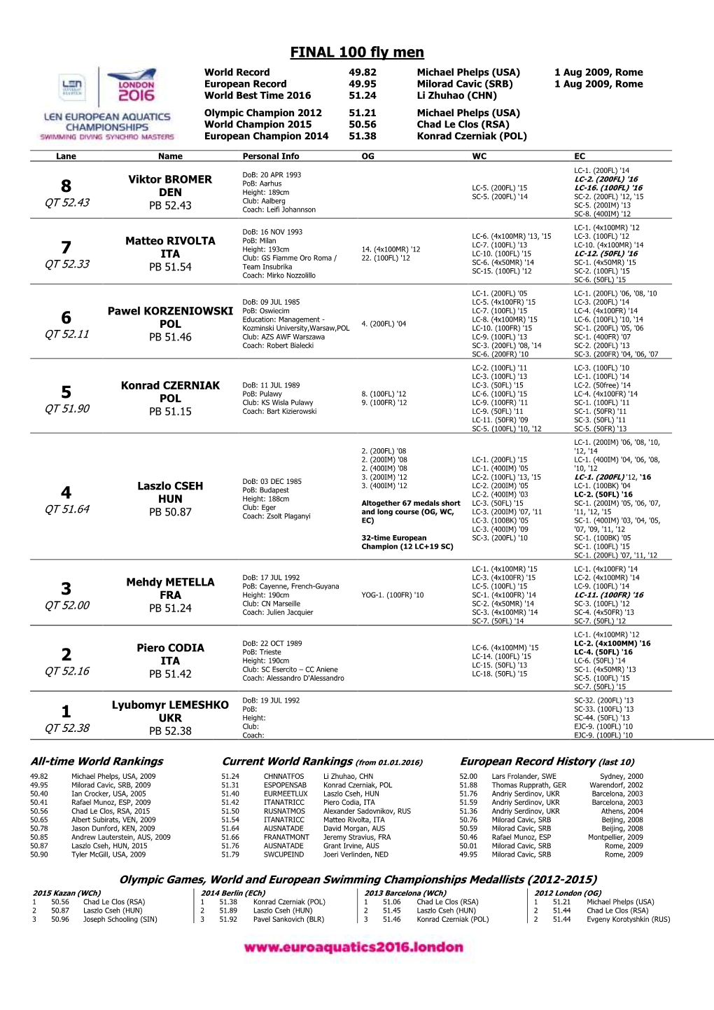 MEN 100M Fly FINAL