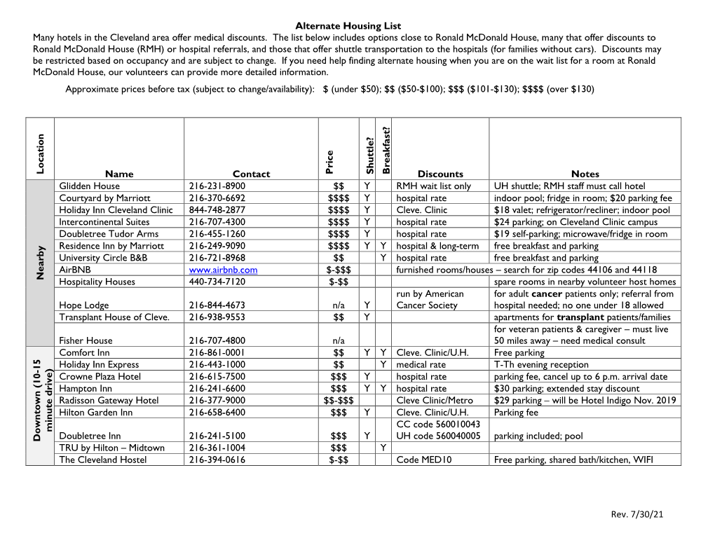 Rev. 7/30/21 Alternate Housing List Many Hotels in the Cleveland Area Offer Medical Discounts. the List Below Includes Options