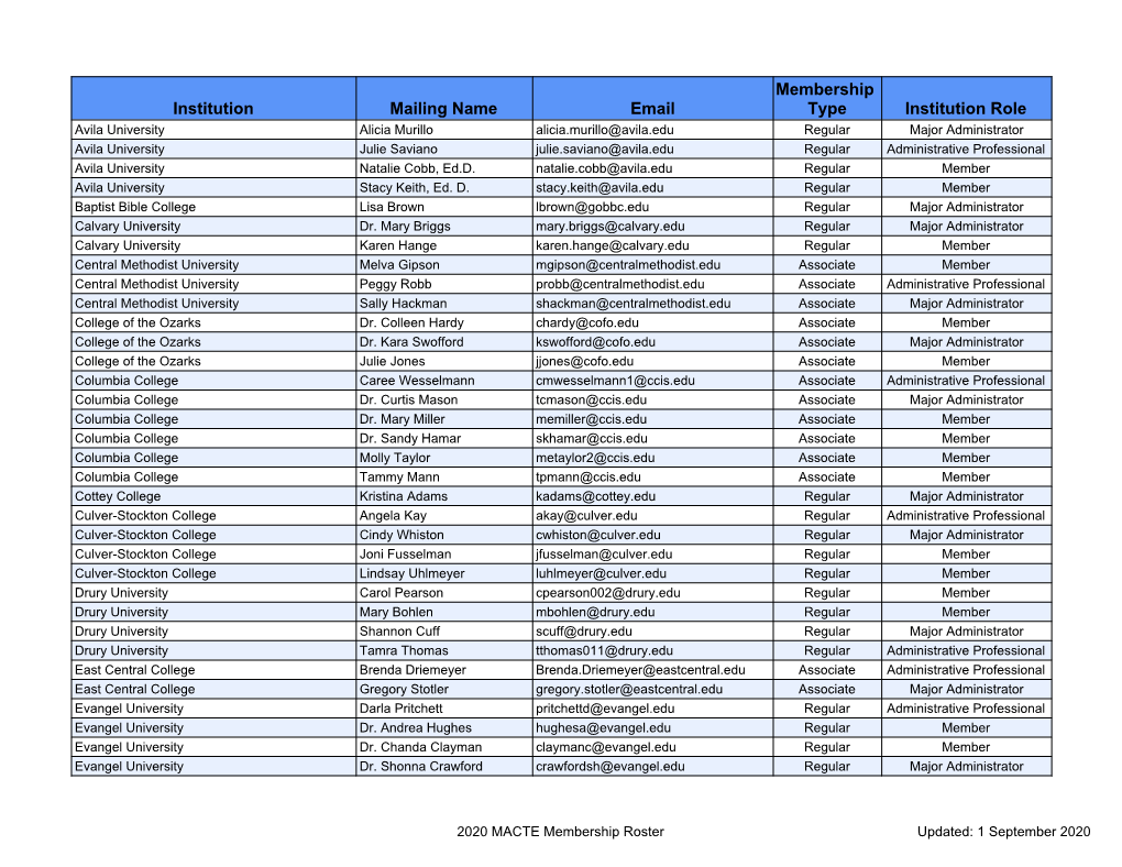 Institution Mailing Name Email Membership Type Institution Role