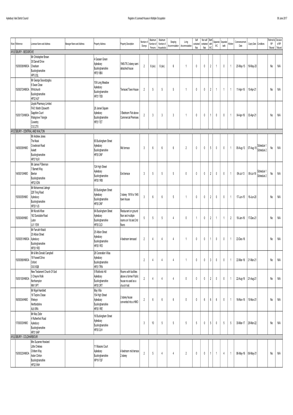 HMO Public Register Master.Xlsx