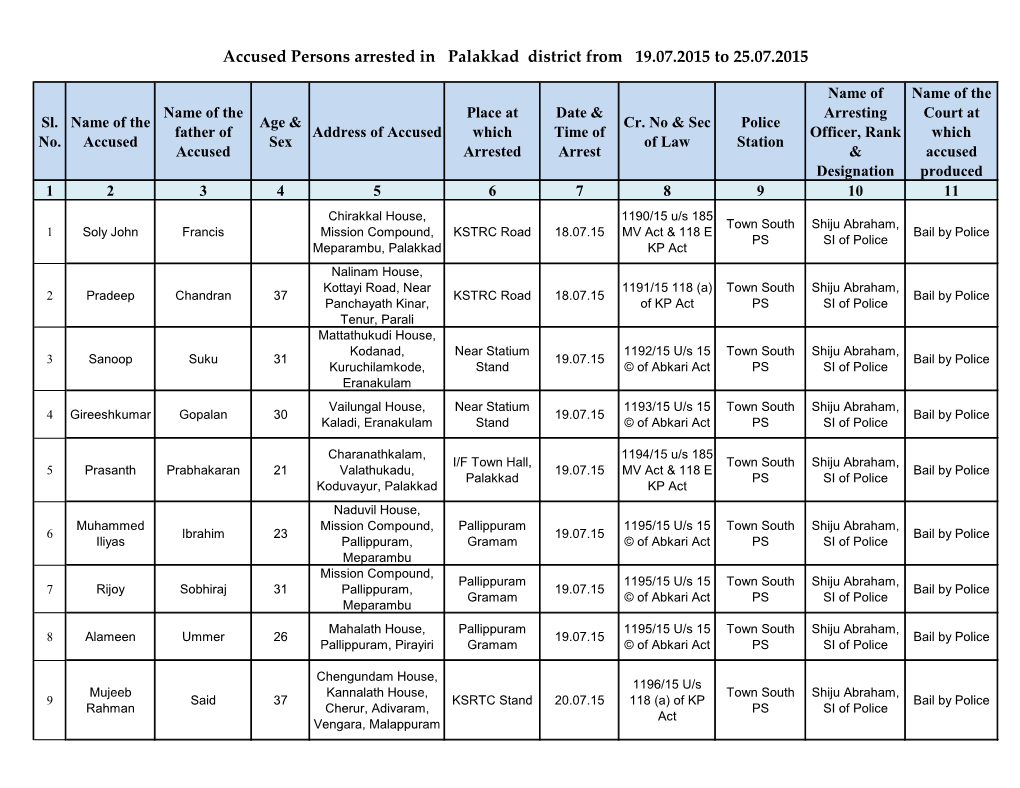 Accused Persons Arrested in Palakkad District from 19.07.2015 to 25.07.2015