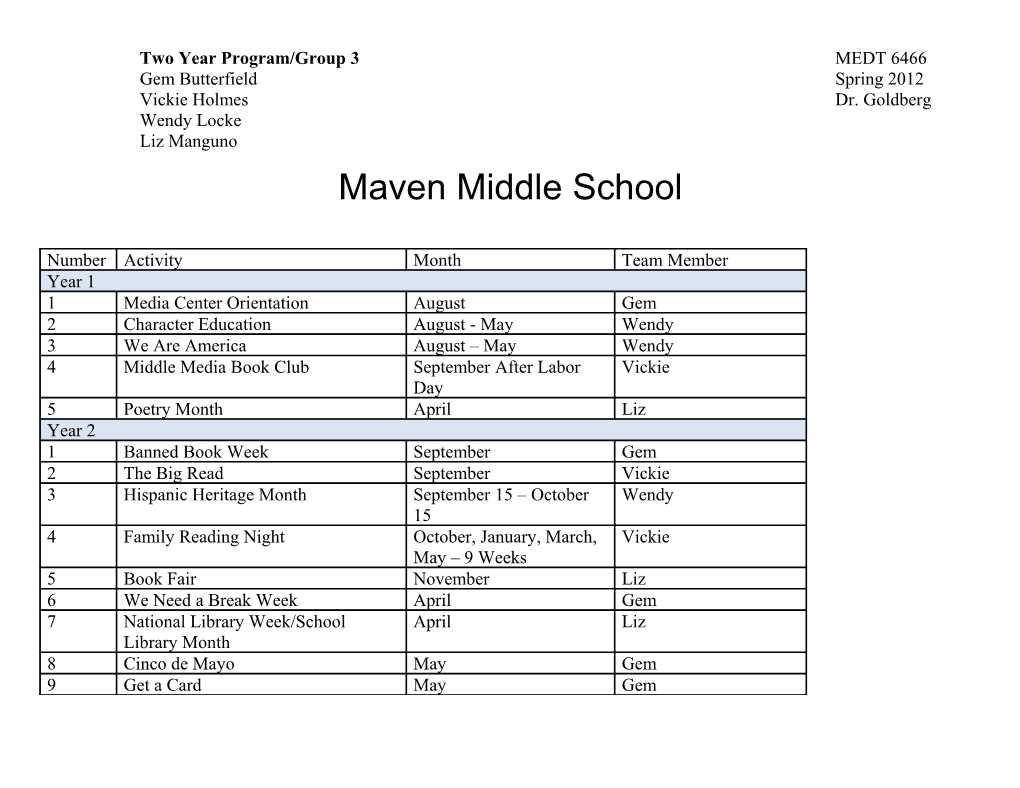 MEDT 6466 Two Year Program/Group 3