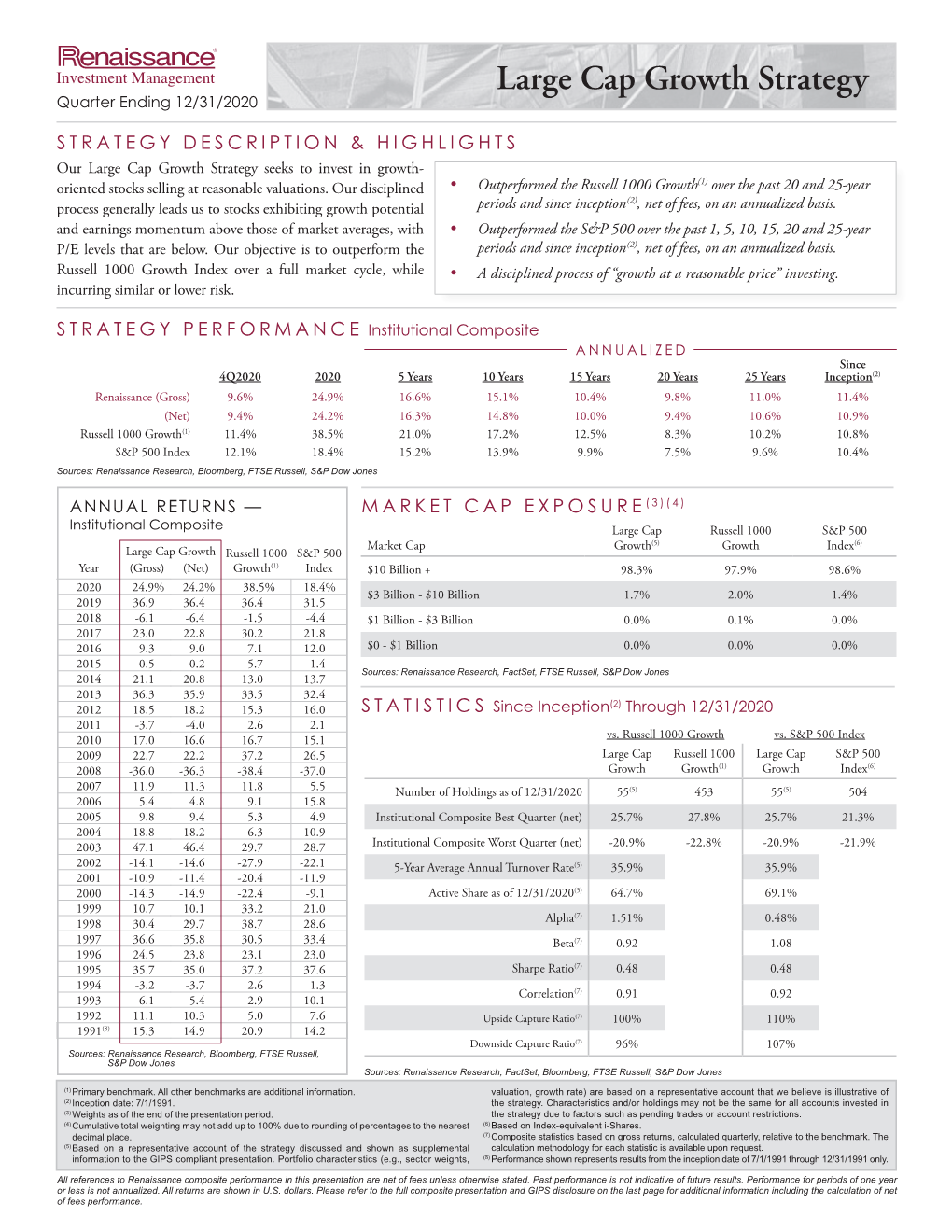 Large Cap Growth Strategy Quarter Ending 12/31/2020