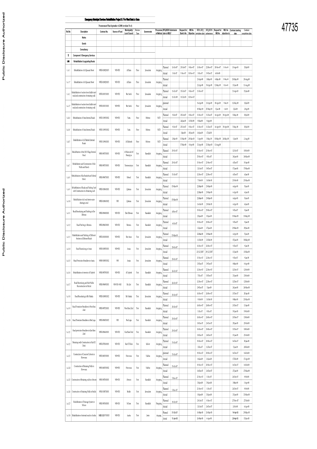 World Bank Document