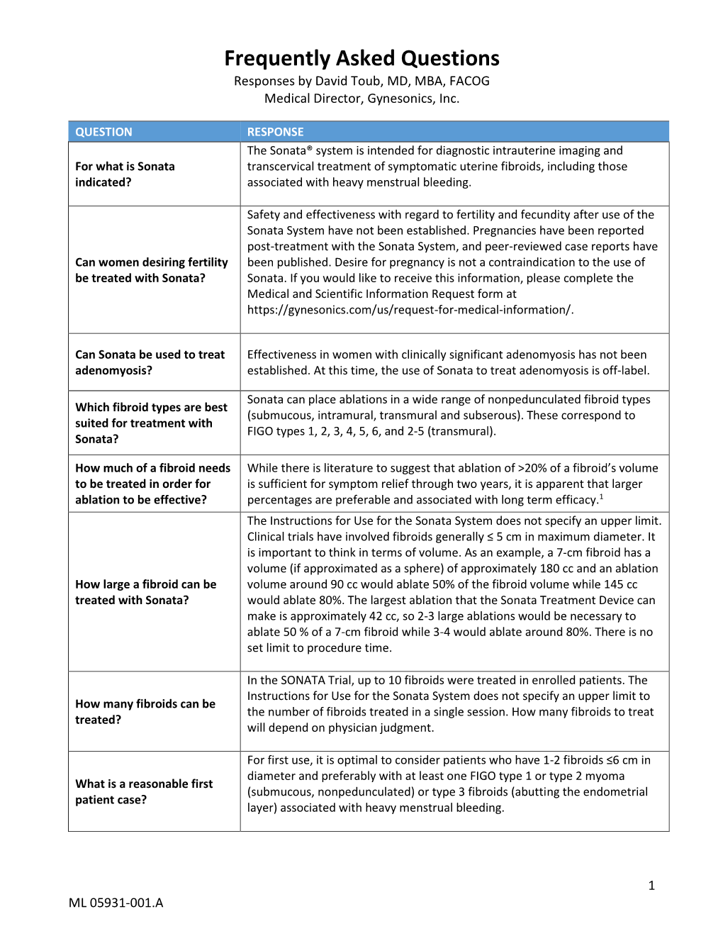 Frequently Asked Questions Responses by David Toub, MD, MBA, FACOG Medical Director, Gynesonics, Inc