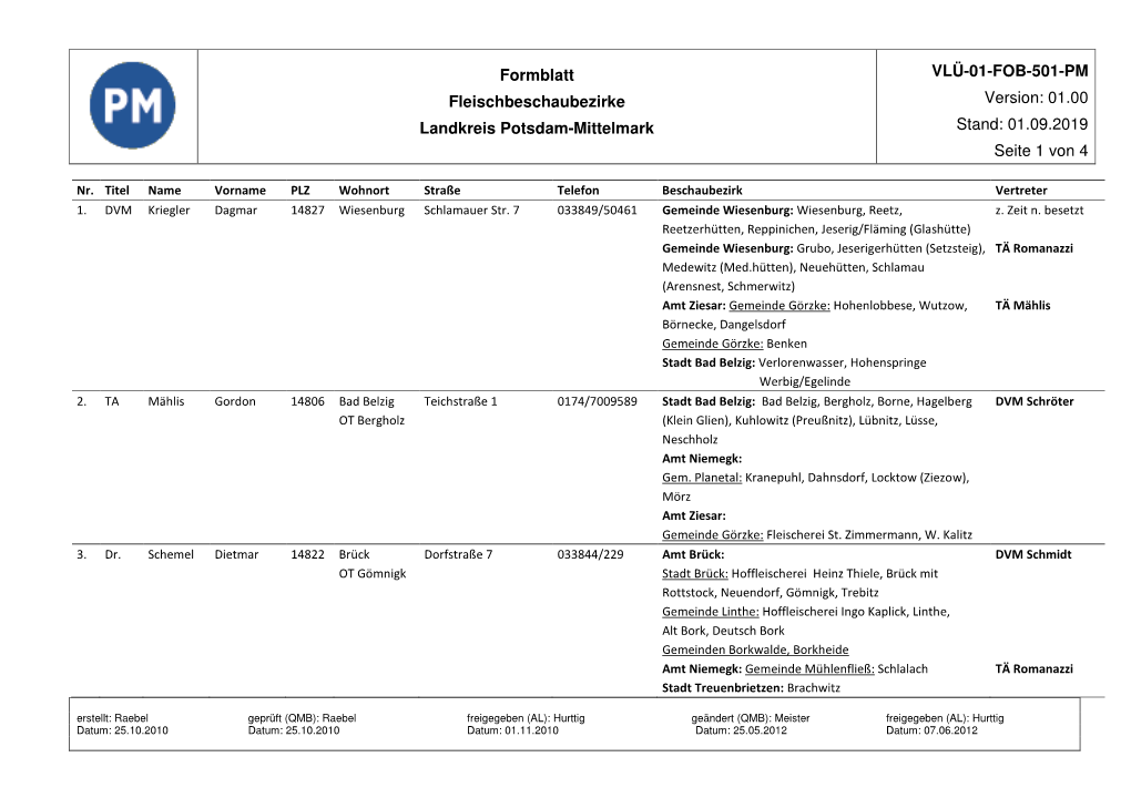 Formblatt Fleischbeschaubezirke Landkreis Potsdam-Mittelmark VLÜ-01-FOB-501-PM Version: 01.00 Stand: 01.09.2019 Seite 1 Von 4