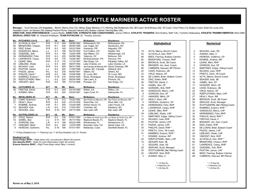 Mariners Active Roster