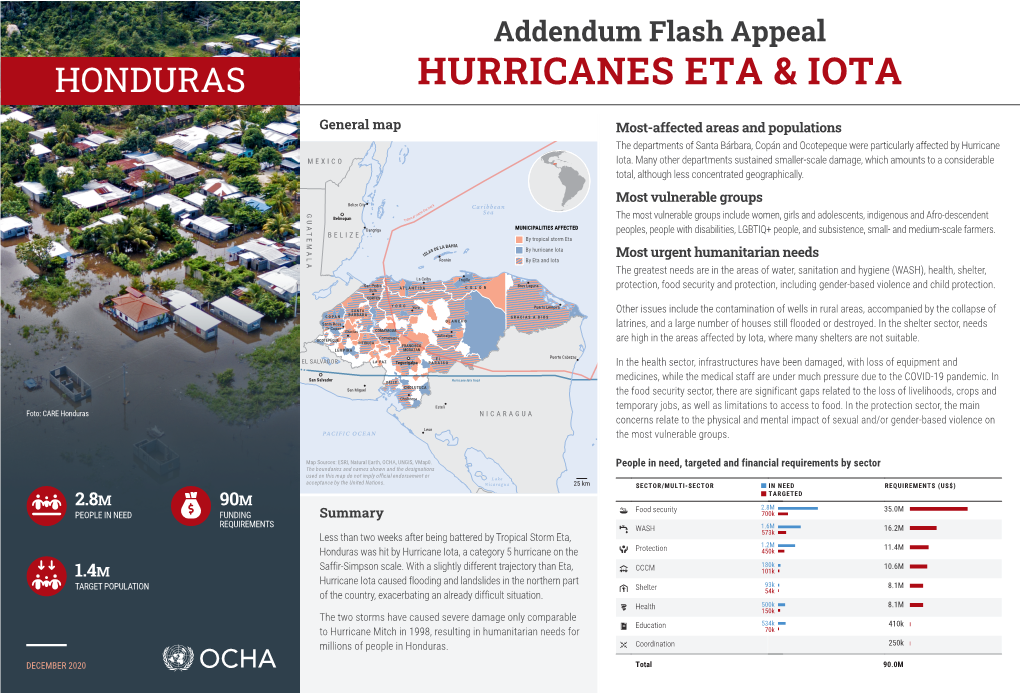 20210107 Onepager Honduras Ing2