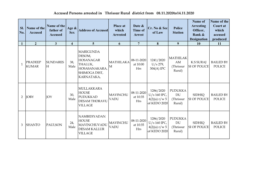 Accused Persons Arrested in Thrissur Rural District from 08.11.2020To14.11.2020