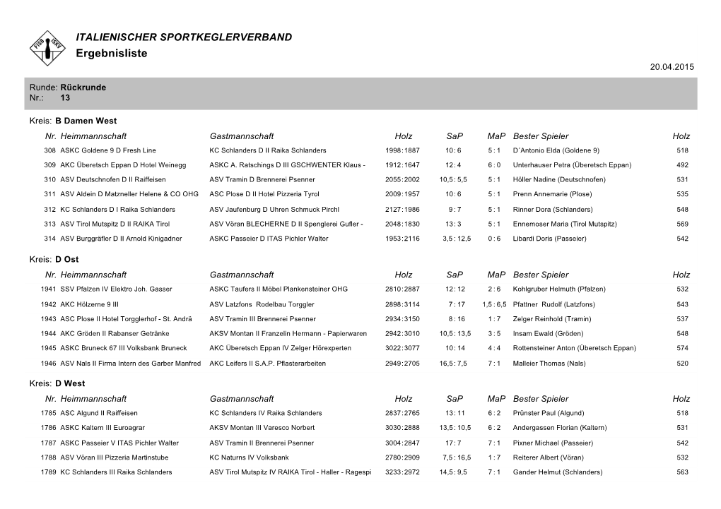 Ergebnisliste 20.04.2015