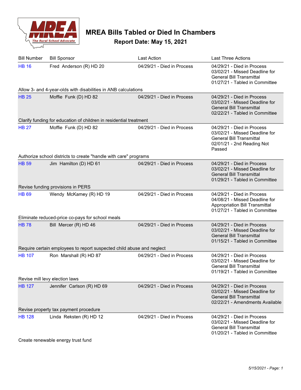 05-15-2021 FINAL MREA Bills Tabled Or Died in Chambers Report