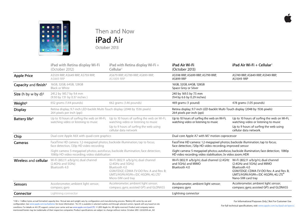 Ipad Air October 2013