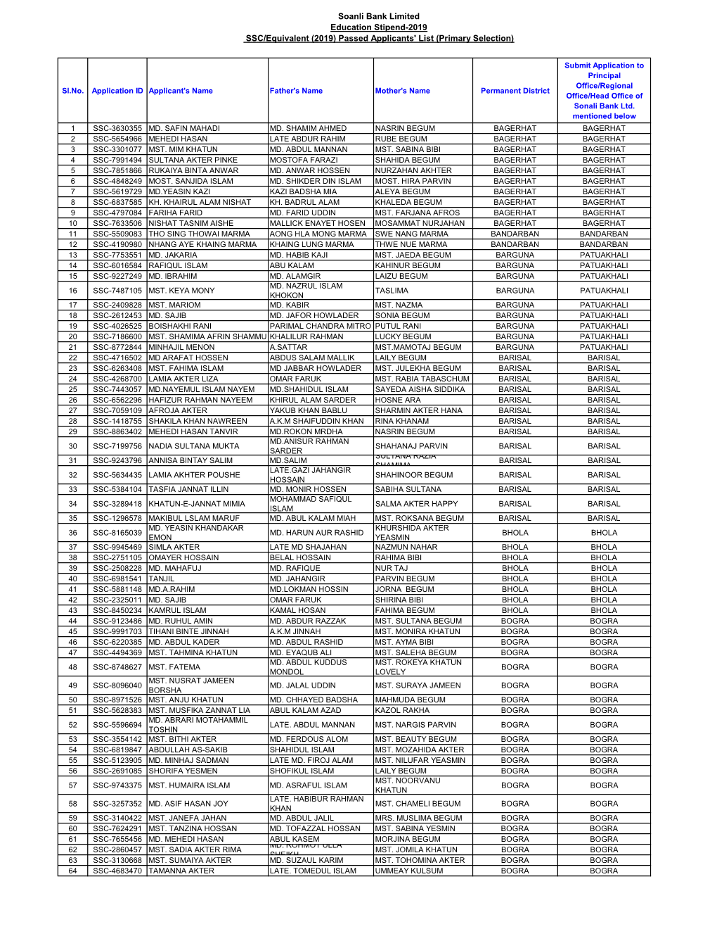 SSC-2019 Primary Selection.Xlsx