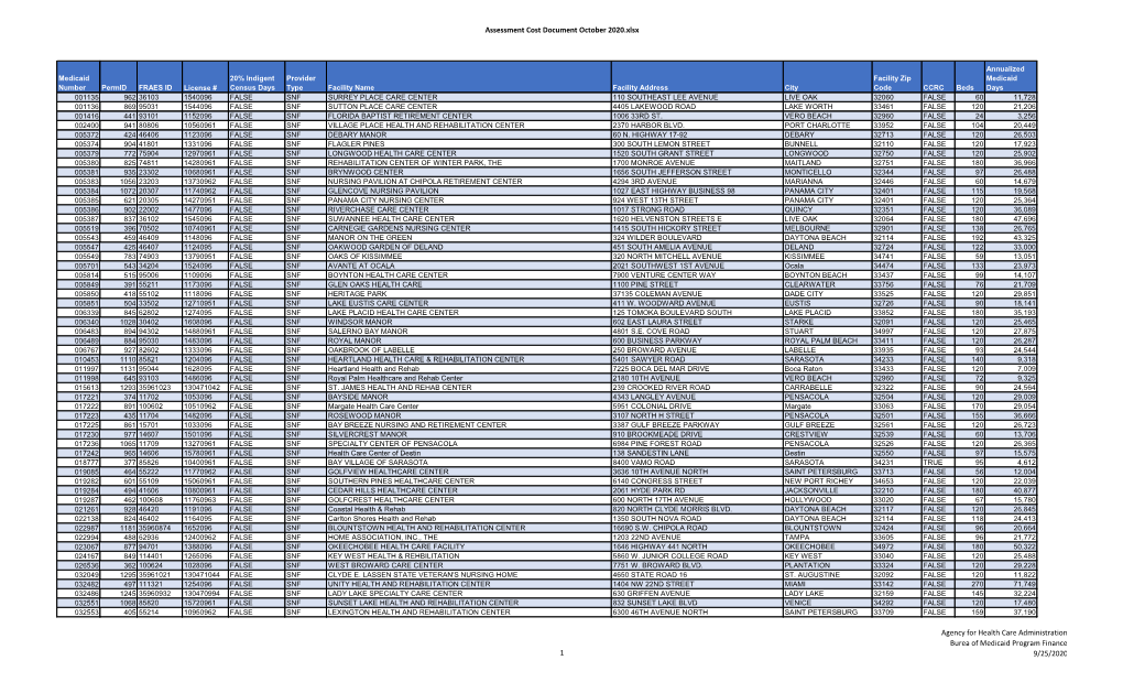 Assessment Cost Document, October 2020