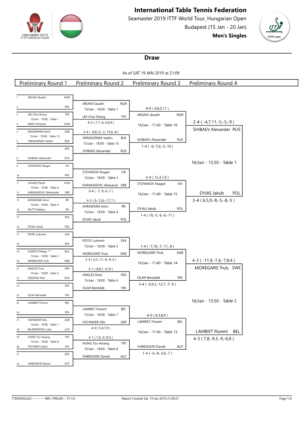 International Table Tennis Federation Seamaster 2019 ITTF World Tour, Hungarian Open Budapest (15 Jan - 20 Jan) Men's Singles