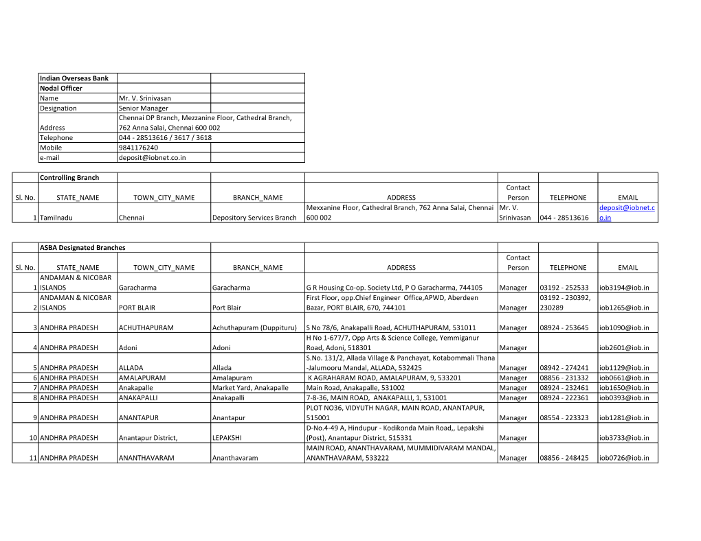 Indian Overseas Bank Nodal Officer Name Mr. V. Srinivasan