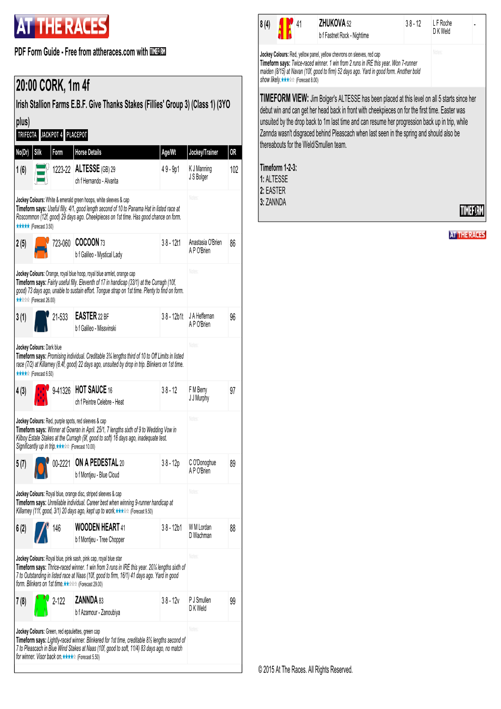 20:00 CORK, 1M 4F TIMEFORM VIEW: Jim Bolger's ALTESSE Has Been Placed at This Level on All 5 Starts Since Her Irish Stallion Farms E.B.F