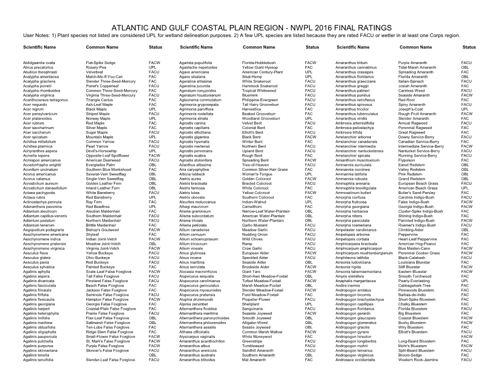 ATLANTIC and GULF COASTAL PLAIN REGION - NWPL 2016 FINAL RATINGS User Notes: 1) Plant Species Not Listed Are Considered UPL for Wetland Delineation Purposes