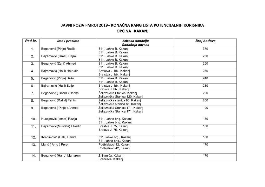 Javni Poziv Fmroi 2019– Konačna Rang Lista Potencijalnih Korisnika Općina Kakanj