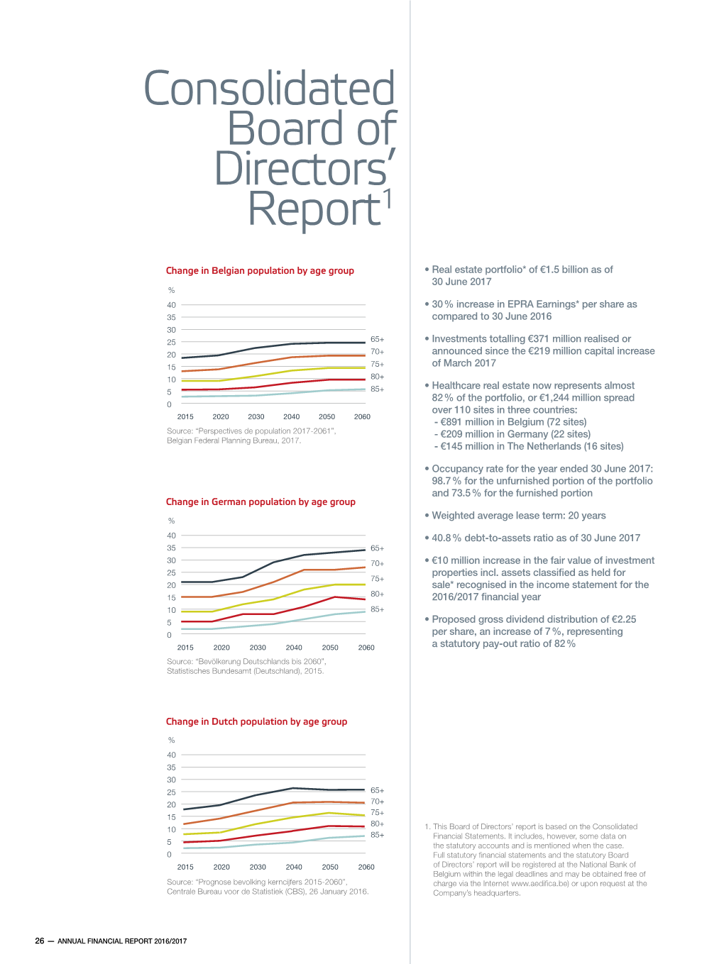 Consolidated Board of Directors' Report1