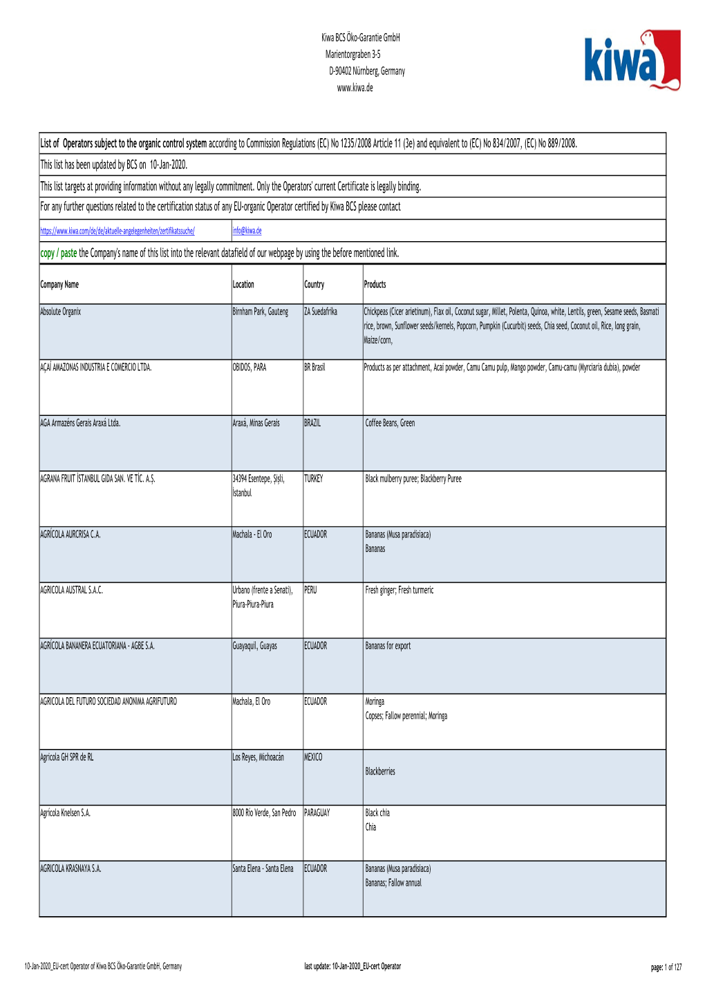 Operators Subject to the EU Controll System with Ecert 10.01.2020