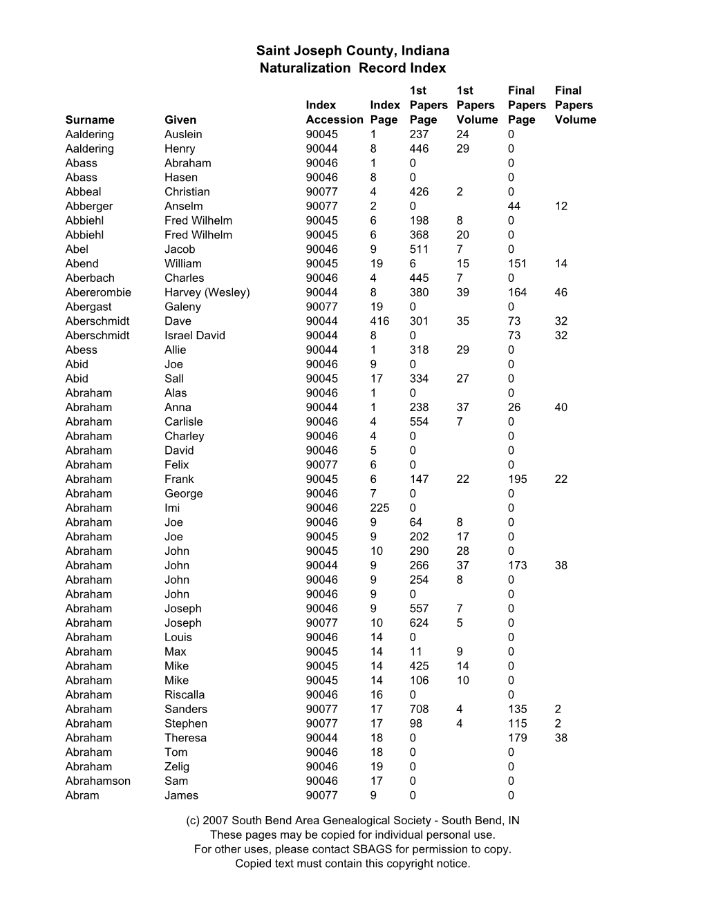 Saint Joseph County, Indiana Naturalization Record Index