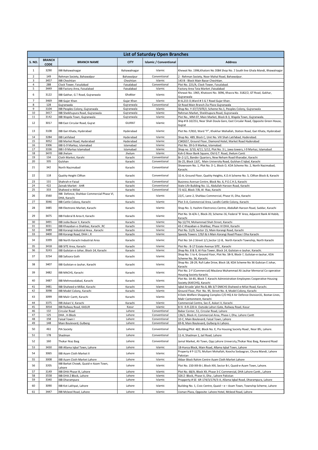 List of Saturday Open Branches BRANCH S