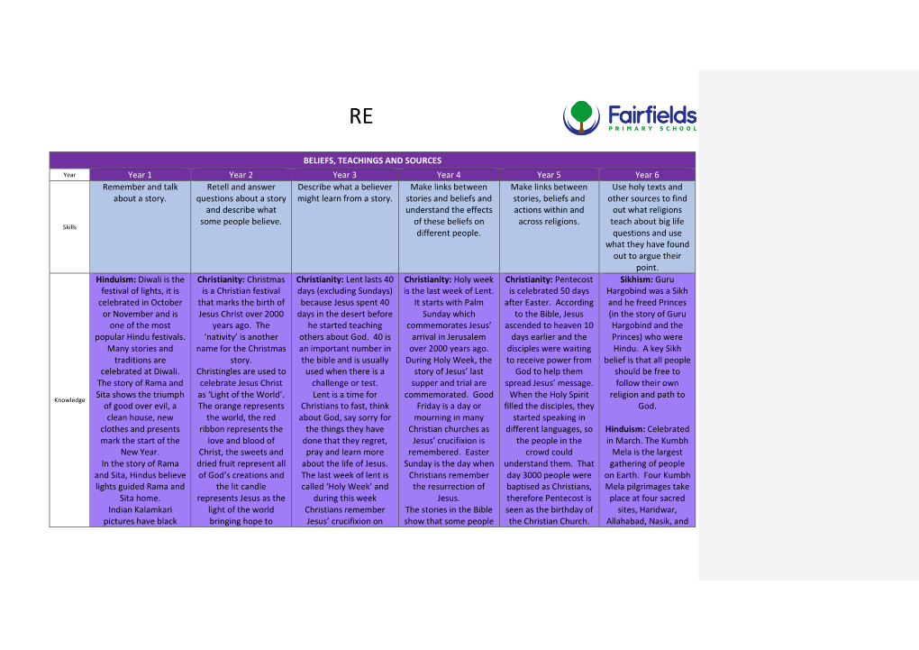 RE Progression Grid