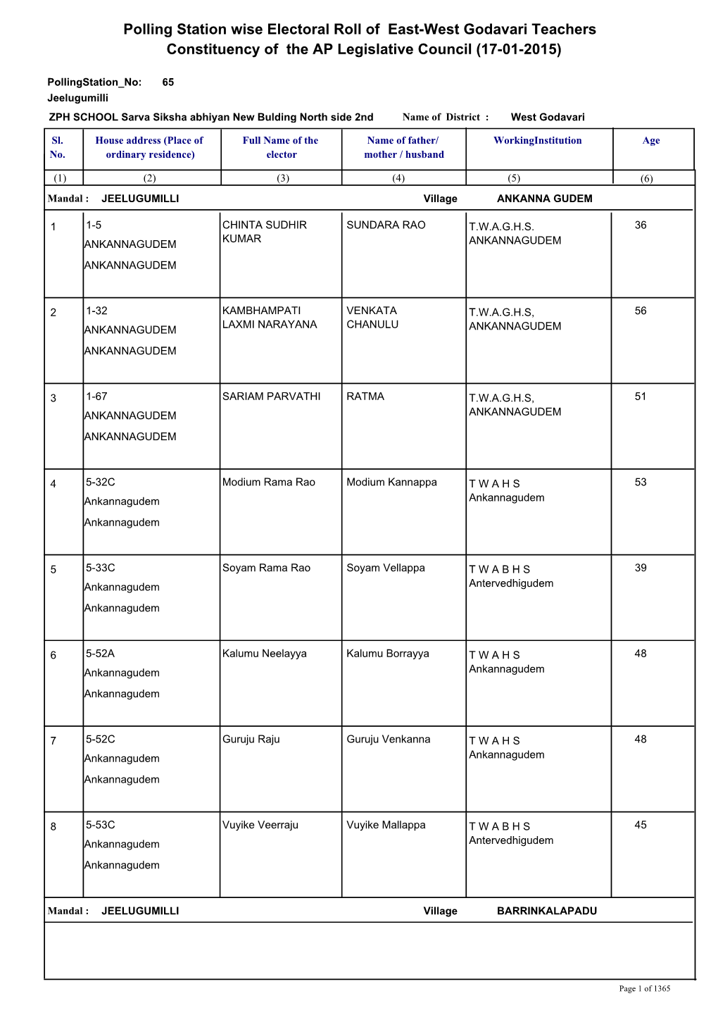 Polling Station Wise Electoral Roll of East-West Godavari Teachers Constituency of the AP Legislative Council (17-01-2015)