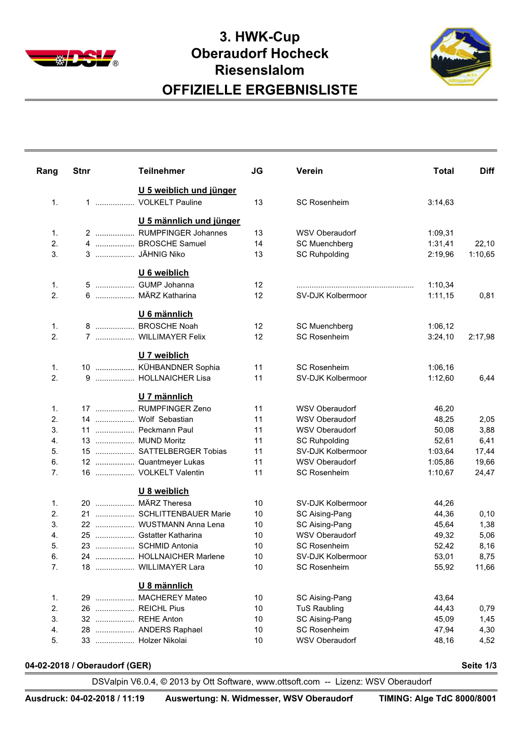 3. HWK-Cup Oberaudorf Hocheck Riesenslalom OFFIZIELLE ERGEBNISLISTE