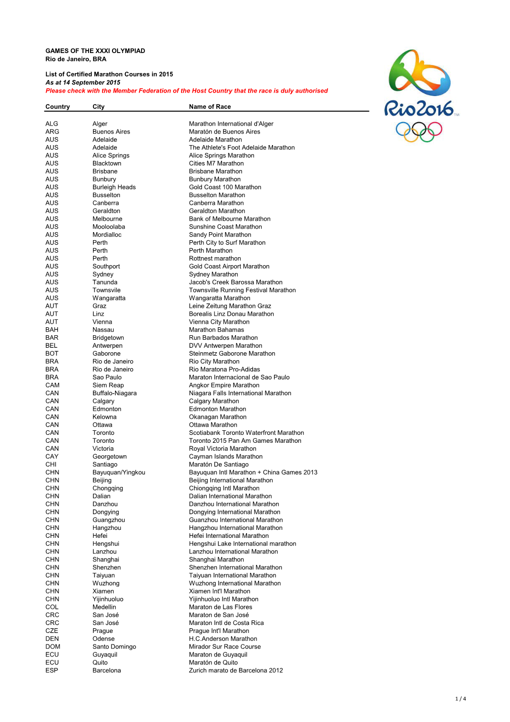 Rio 2016 Qualifying Events in 2015.Xlsx