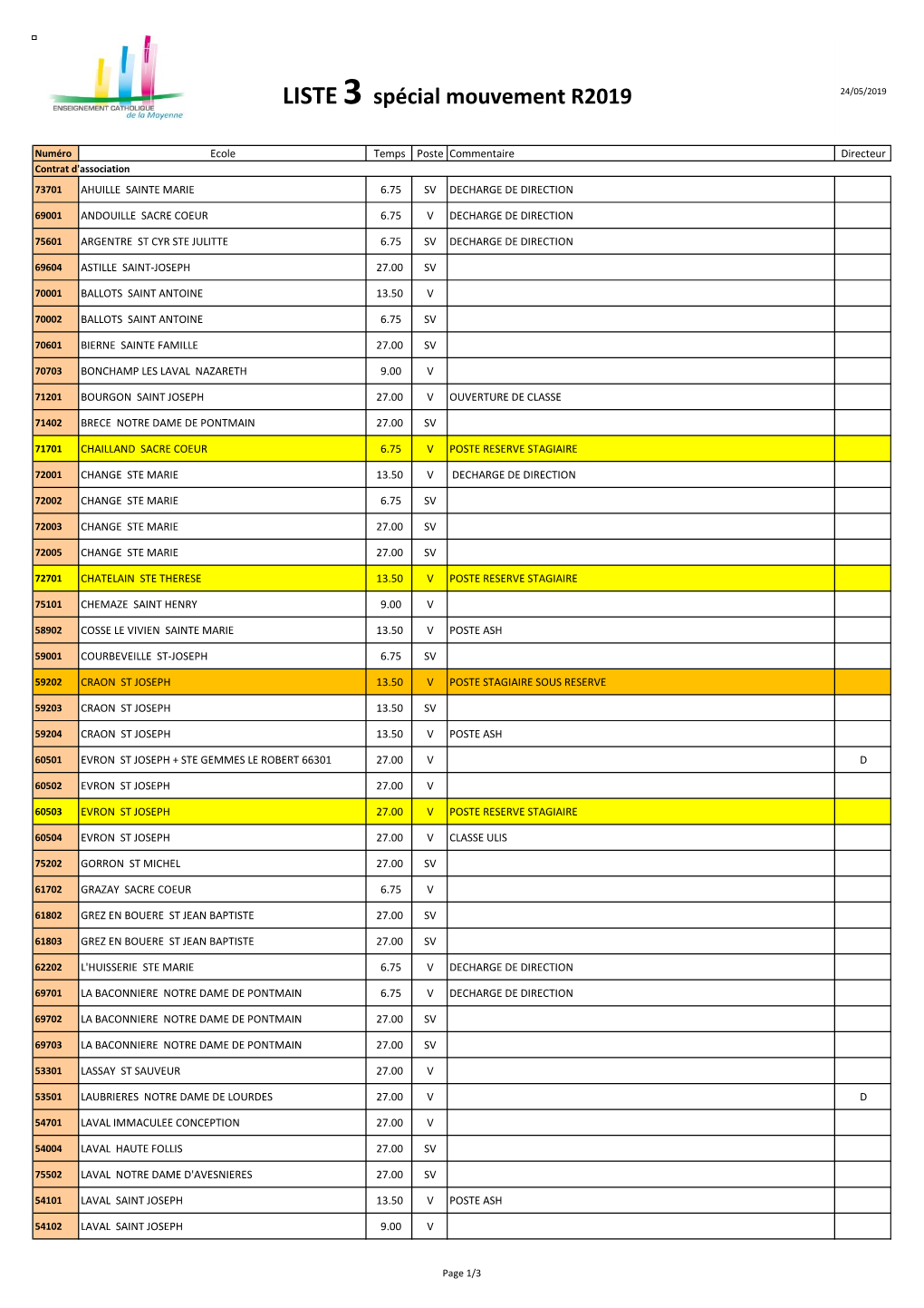 Liste Des Postes Vacants Ou Susceptibles D'être Vacants