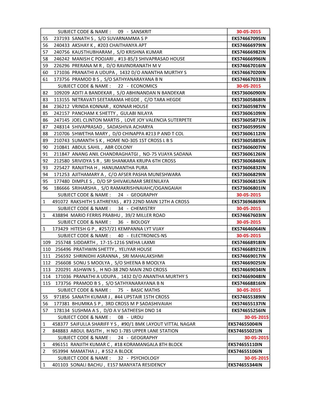 Sanskrit 30-05-2015 55 237193 Sanath S , S/O