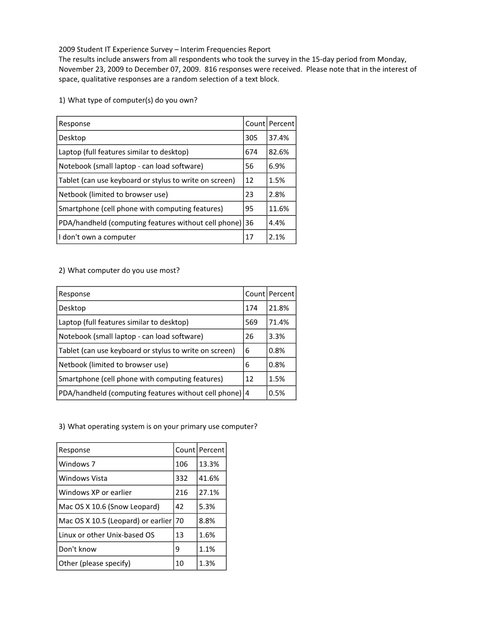 2009 Student IT Experience Survey – Interim Frequencies Report The