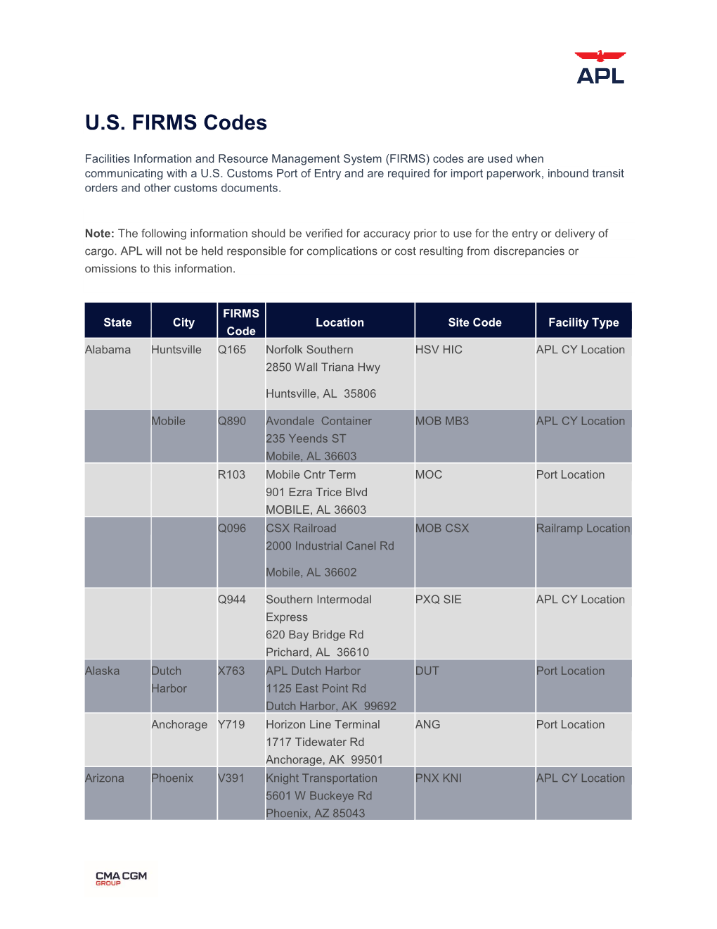 U.S. FIRMS Codes