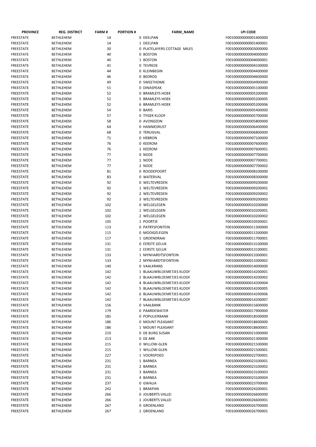 Final Farms with Names.Xlsx