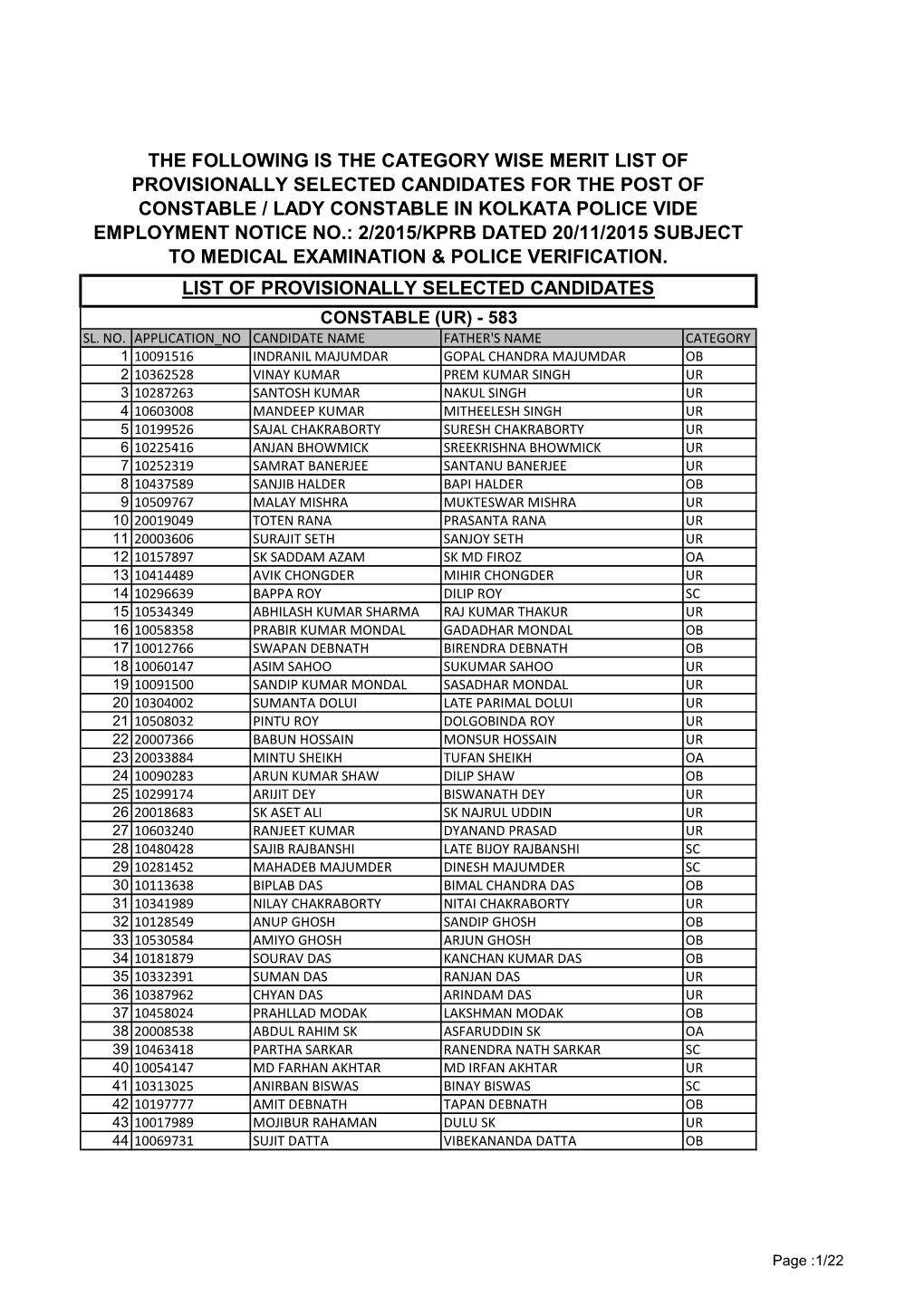 The Following Is the Category Wise Merit List Of