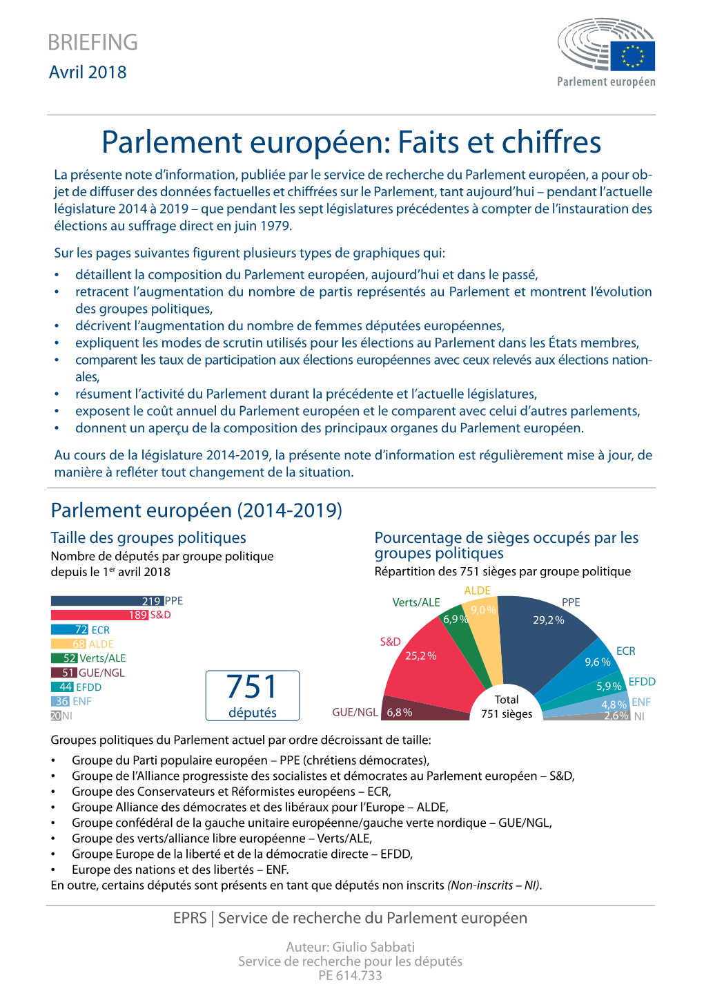 Parlement Européen Faits Et Chiffres (Avril 2018)