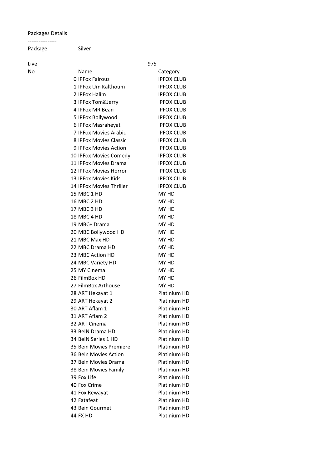 MARS TV PRO Europe and America Channel Lists – Rev.190307.Pdf