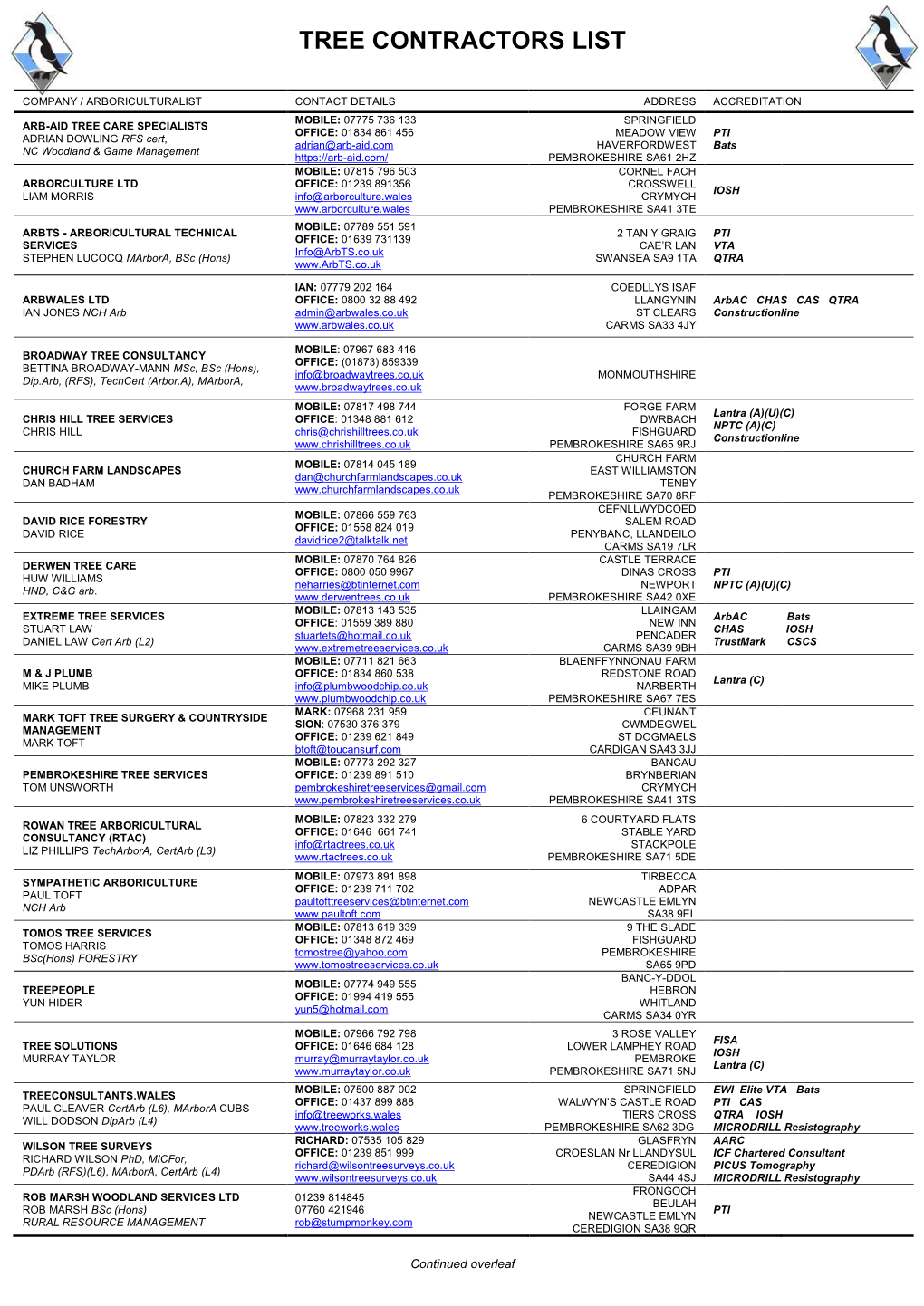 Tree Contractors List