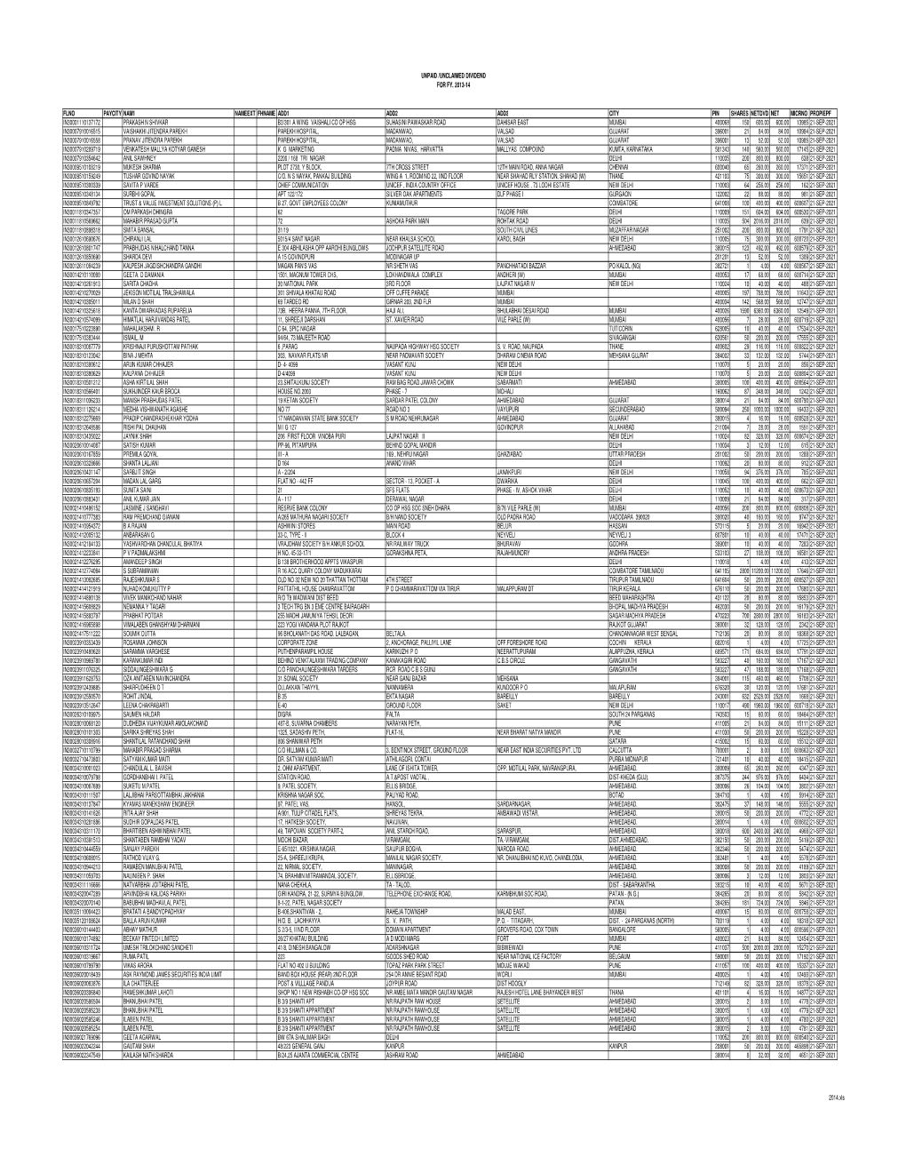 Unpaid /Unclaimed Dividend for Fy. 2013-14 Flno Paycity